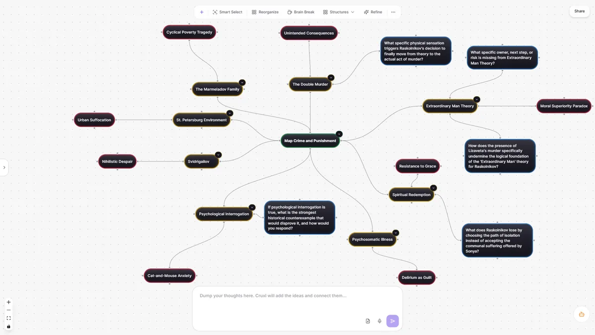 A book-analysis mind map with connected ideas and questions.
