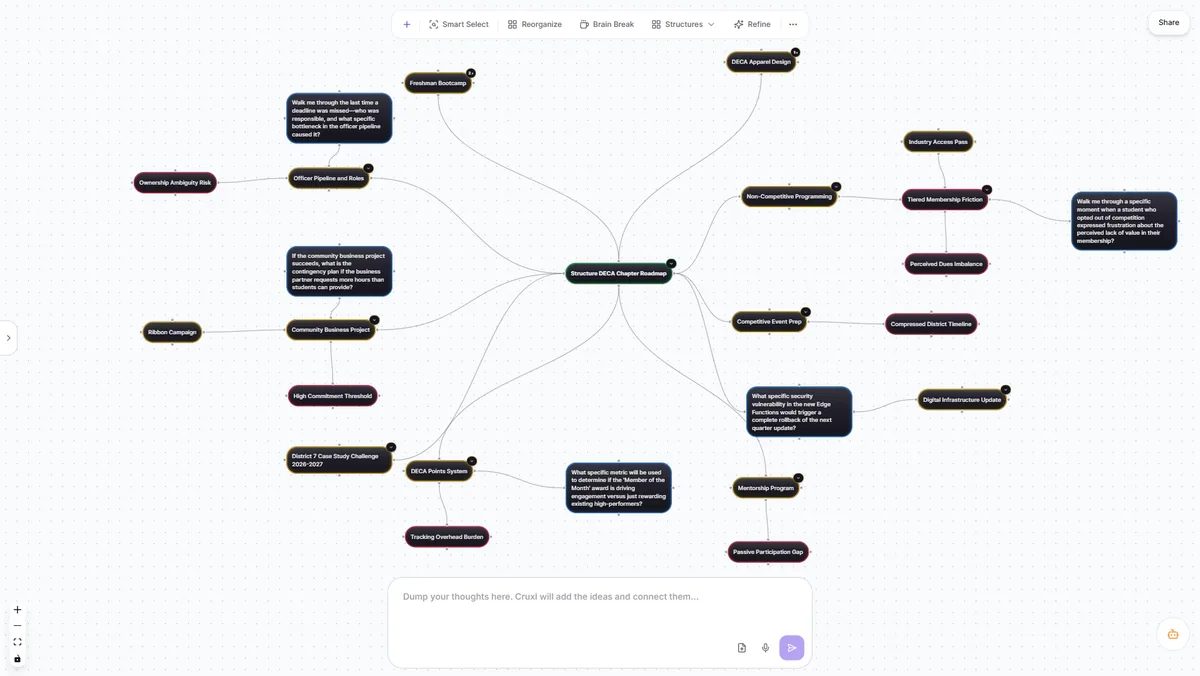A class-project mind map with connected ideas and branches.